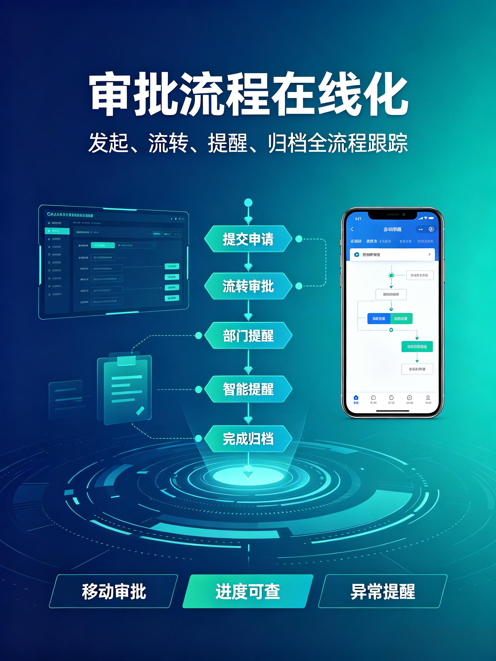 企业内部OA系统
